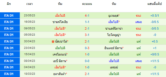 วิเคราะห์บอล