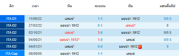 วิเคราะห์บอล