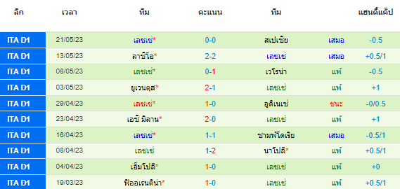 วิเคราะห์บอล