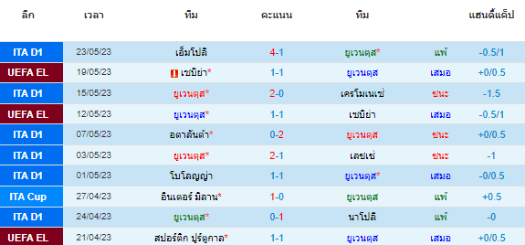 วิเคราะห์บอล