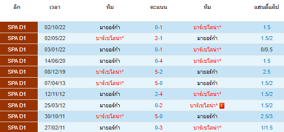 วิเคราะห์บอล