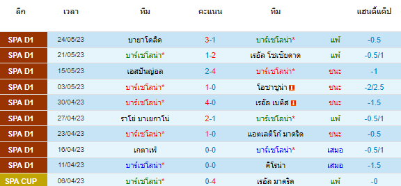 วิเคราะห์บอล