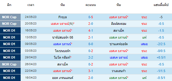 วิเคราะห์บอล