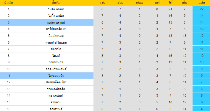 วิเคราะห์บอล