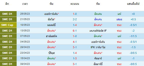 วิเคราะห์บอล