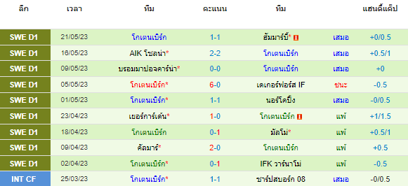 วิเคราะห์บอล