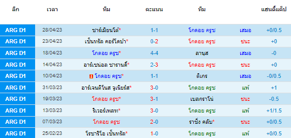 วิเคราะห์บอล