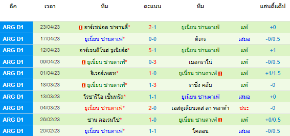 วิเคราะห์บอล