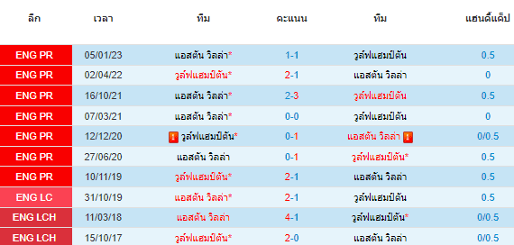 วิเคราะห์บอล