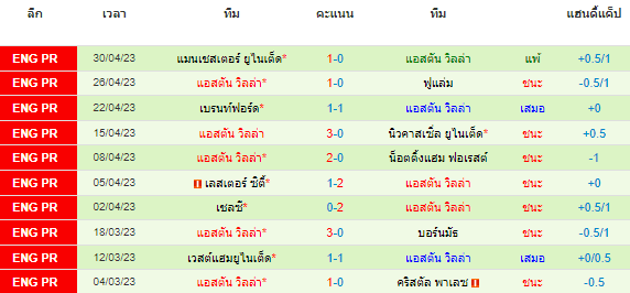 วิเคราะห์บอล