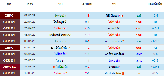 วิเคราะห์บอล