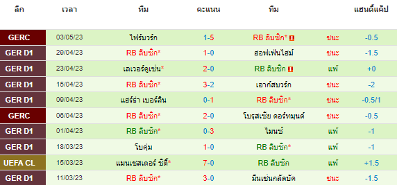 วิเคราะห์บอล