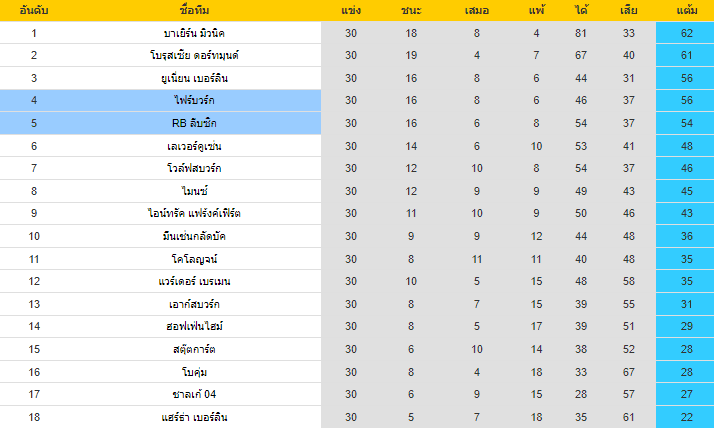 วิเคราะห์บอล